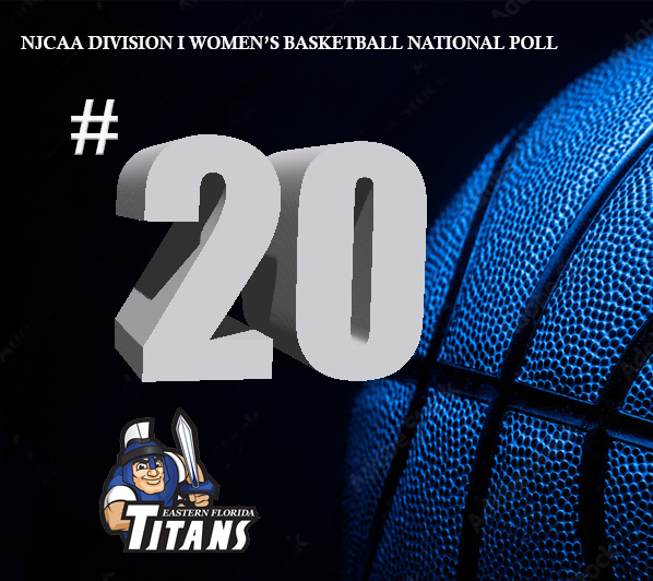 Women's basketball team ranked 20th in national poll